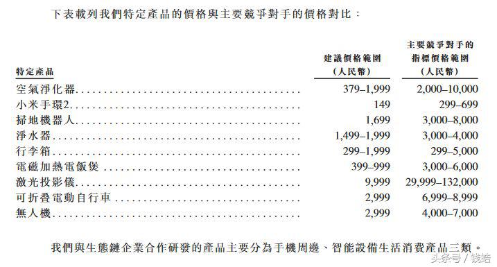 小米是不是仍被低估？雷军新物种的真相是什么？（深度解析）