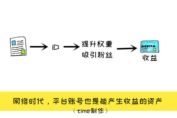 下班后10个赚外快的小方法，上班族和大学生都适用！