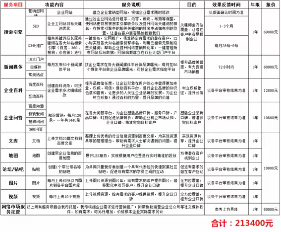 一份牛逼的SEO方案及报价清单