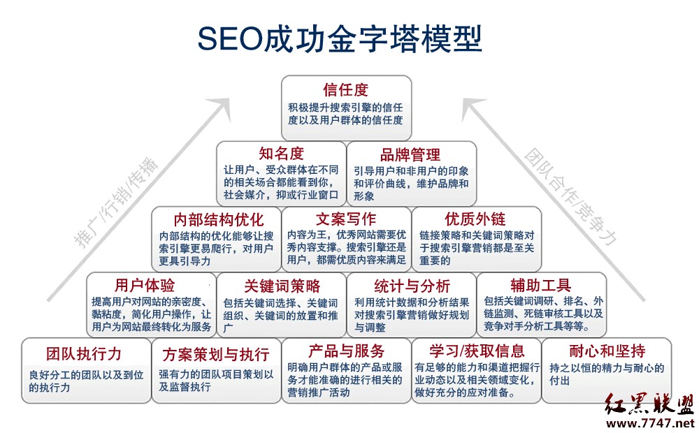 一份牛逼的SEO方案及报价清单