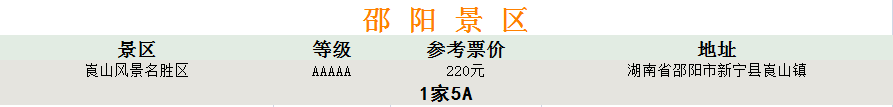 湖南各市4A级以上旅游景点大全，31家免费，请收藏！