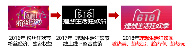 2018 阿里京东618营销策略全面解析