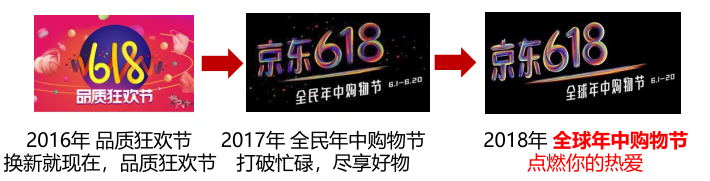 2018 阿里京东618营销策略全面解析