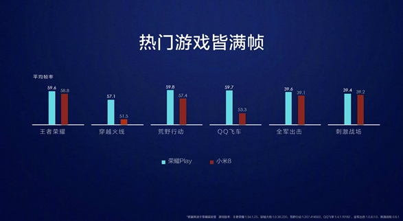 华为公司Mate10升级可怕技术性GPU Turbo 手机游戏特性激增