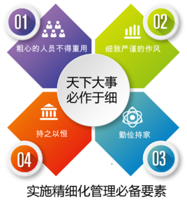 什么是精细化精细化管理运营怎么做