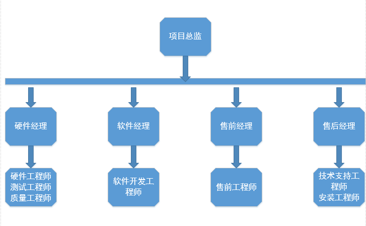 楼宇类项目出入口控制系统解决方案