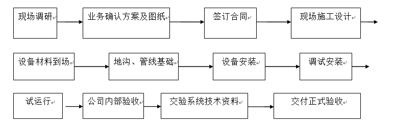 楼宇类项目出入口控制系统解决方案