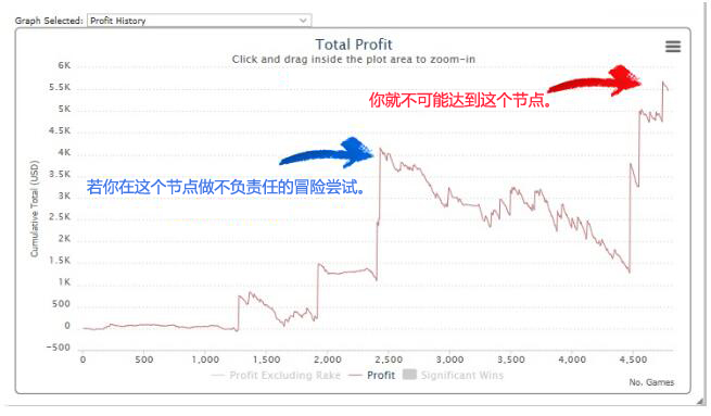 德州撲克｜幫助你成為一名更好牌手的15個簡單技巧