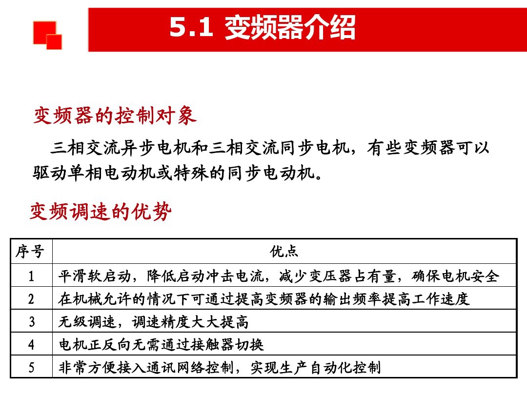 老电工说变频：原理，接线和如何选型，全部一次性告诉你，涨知识