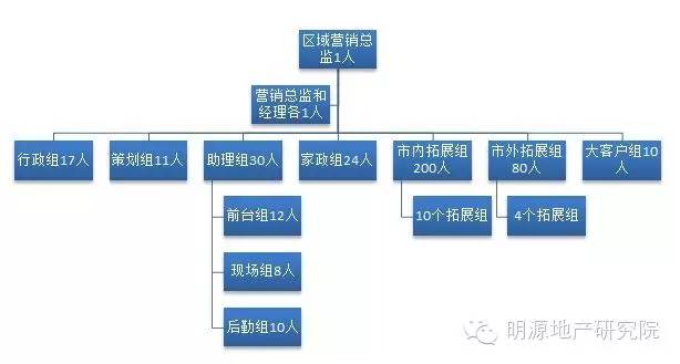 渠道营销到底怎么玩儿？这10条做到就牛了