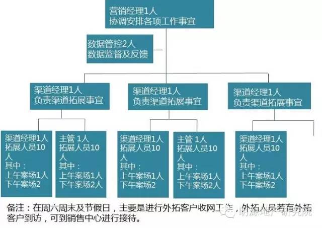 如何做渠道营销这10条做到就牛了