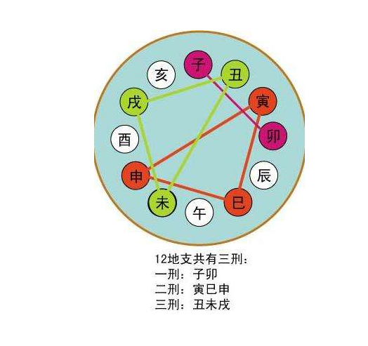八字命理中天干、地支合化对八字命局的影响