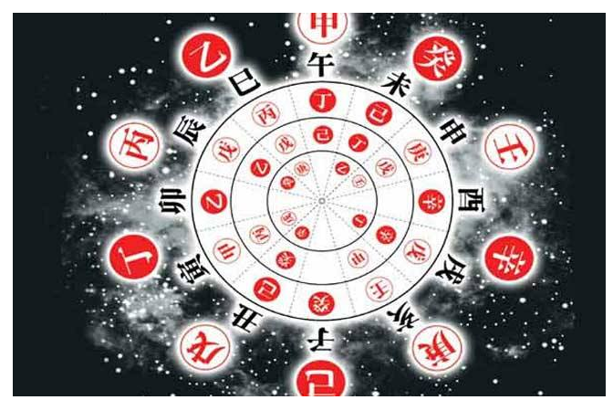 八字命理中天干、地支合化对八字命局的影响