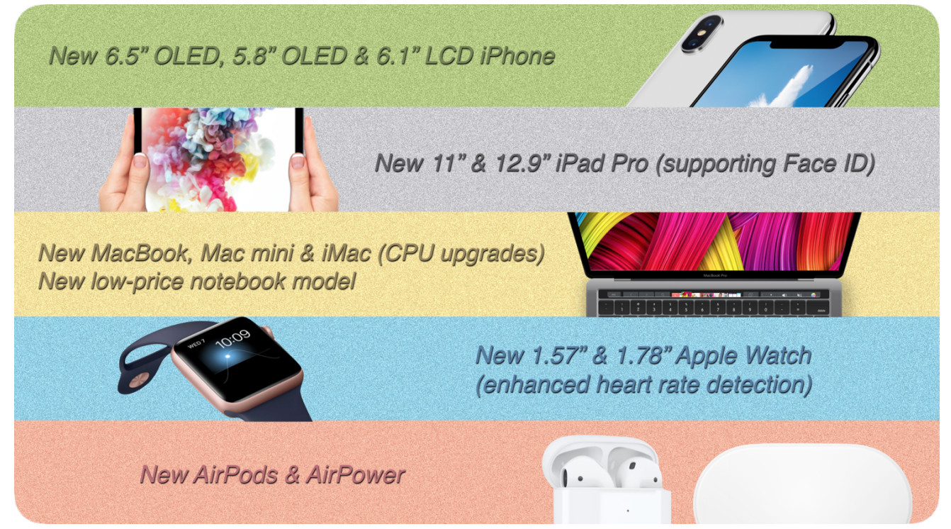 iPhone第三季度新品归纳，iPhone / iPad / Apple Watch / Mac