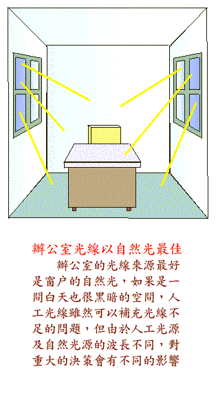 办公室风水凶吉二十二条图解（办公室22风水图解）