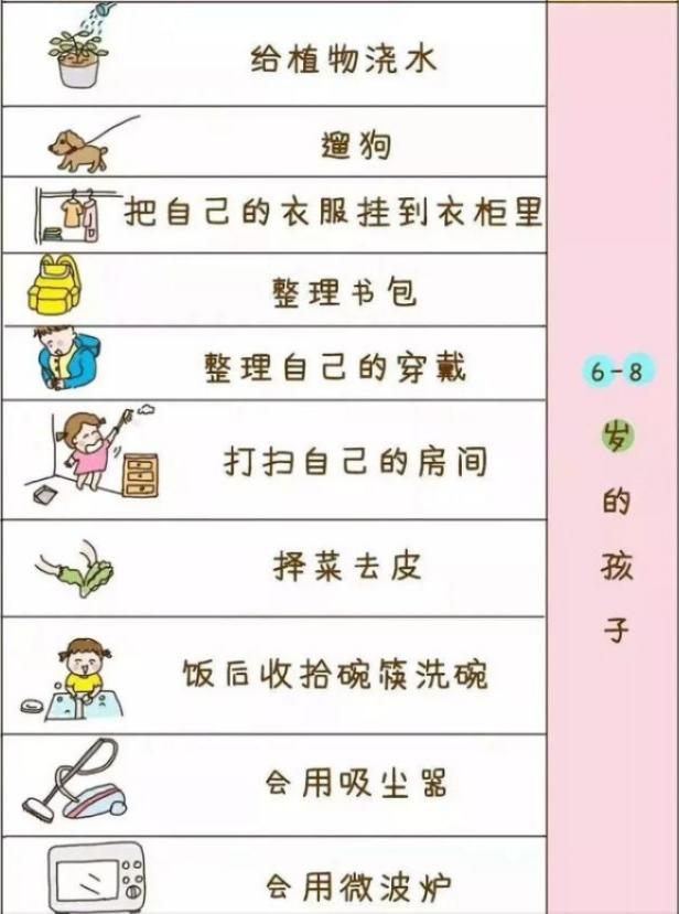 1-12歲孩子家務活清單,安排!