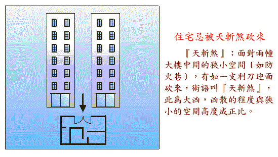 修建住宅风水格局，14条大忌！切不可犯（图解住宅风水格局大忌）