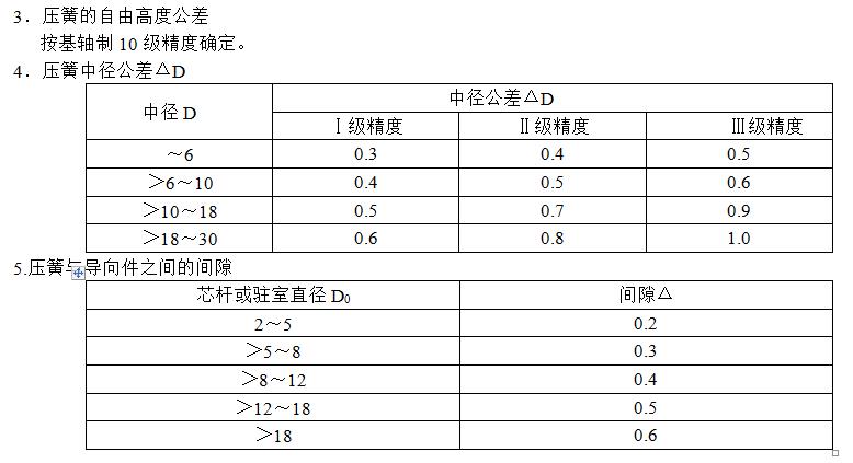 弹簧的设计与制造工艺先容