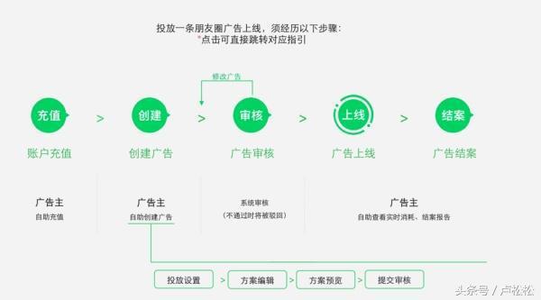 朋友圈广告如何收费收费标准是怎么样的？