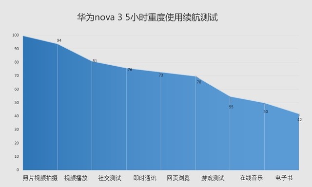 华为nova3评测：揭秘海报级自拍怎样炼成