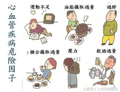 心臟病康復保養至關重要，做好醫療保健的4S店