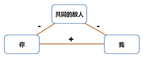 9个妙招打造一个网红，让你轻松搞定营销