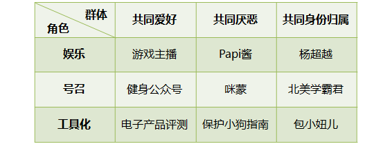 9个妙招打造一个网红，让你轻松搞定营销