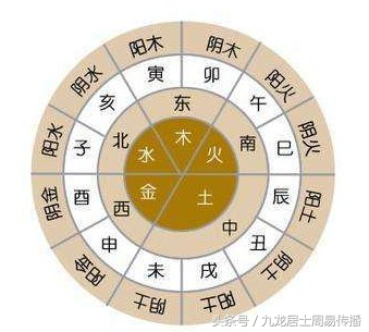 《一个月学会八字算命》第四课 五行旺衰，藏干与神煞