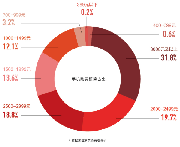 专访何刚：华为“新物种”nova是如何炼成的？