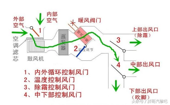 图片[2]_汽车空调不冷胖哥另想办法 经测试后效果有一定提升_5a汽车网