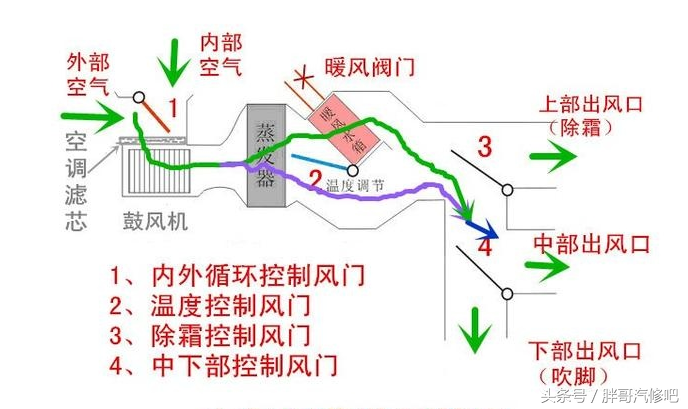 图片[4]_汽车空调不冷胖哥另想办法 经测试后效果有一定提升_5a汽车网