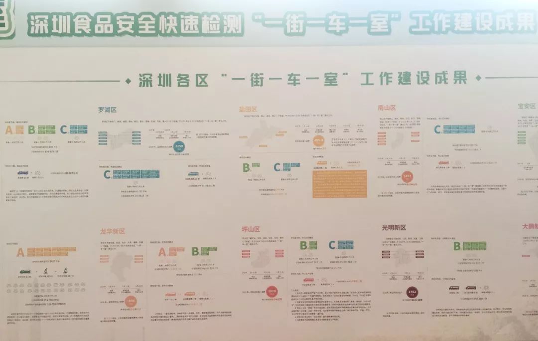 SAG中检联检测参与2018年深圳市食品安全宣传周活动