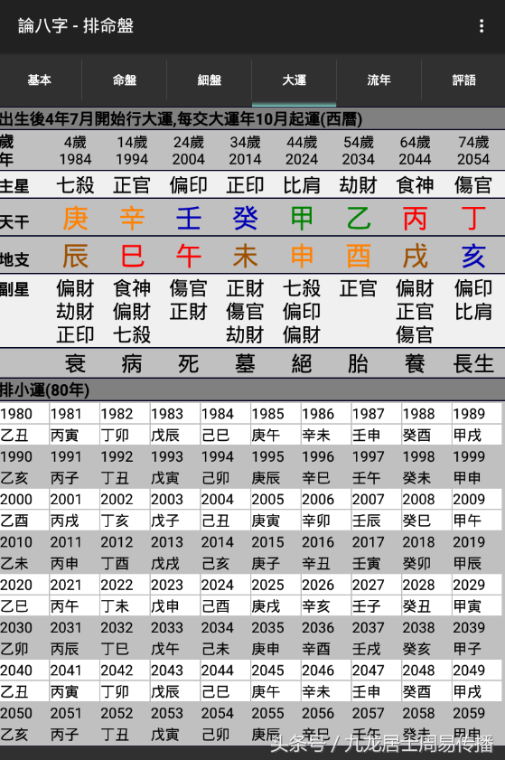 《一个月学会八字算命》第五课 大运流年与十神六亲