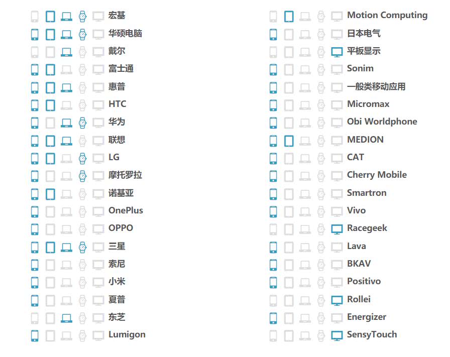 你有没有发现，近些年手机碎屏率越来越低了？这都归功于大猩猩！