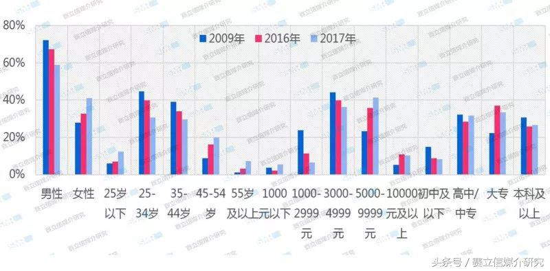 融媒时代汽车广播广告投放特点