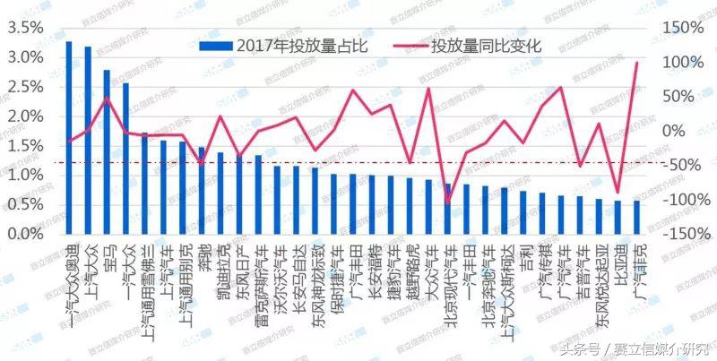 融媒时代汽车广播广告投放特点