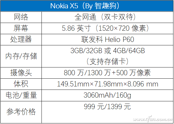 999元值不值？Helio P60神U诺基亚X5评测