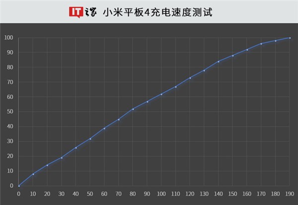 小米平板4售价1099元值得买吗 深度评测告诉你