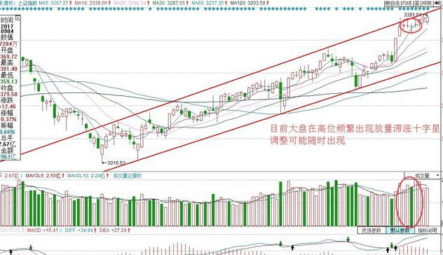 短线高手压箱底的卖出技巧：“高位放量滞涨”