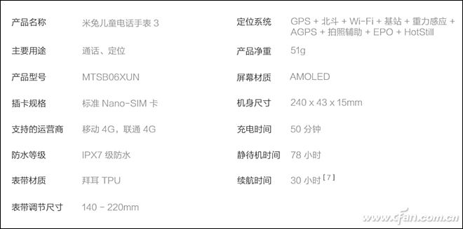 小爱同学附体！4G版小米米兔儿童电话手表3评测