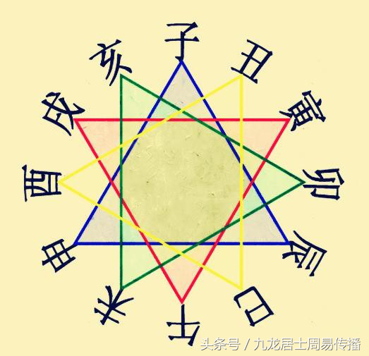 《一个月学会八字算命》第七课 地支合会刑冲破害