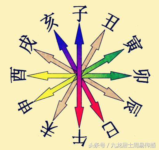 《一个月学会八字算命》第七课 地支合会刑冲破害