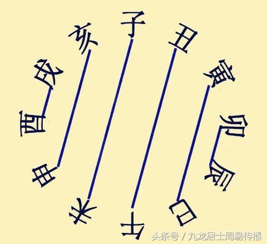 《一个月学会八字算命》第七课 地支合会刑冲破害