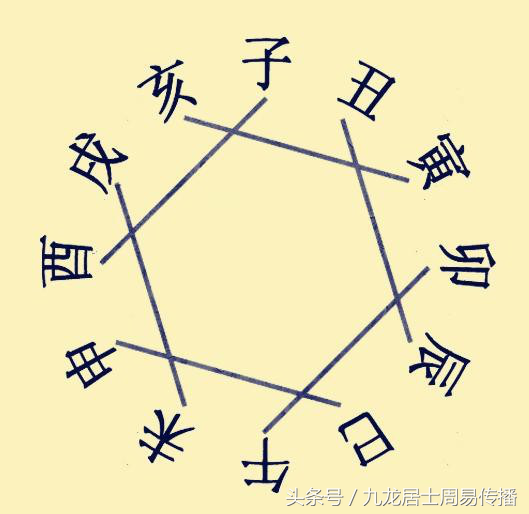 《一个月学会八字算命》第七课 地支合会刑冲破害