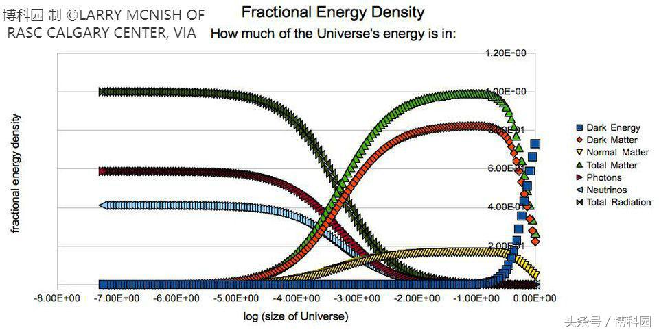 非静态时空下能量守恒失效了？暗能量的“能量”来自哪里？