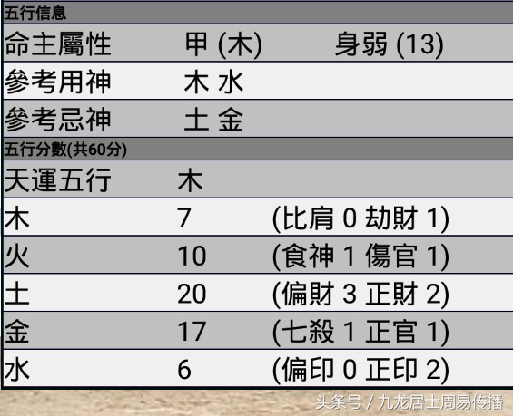 《一个月学会八字算命》第八课 四柱 胎元胎息命宫 忌凶神 喜用神