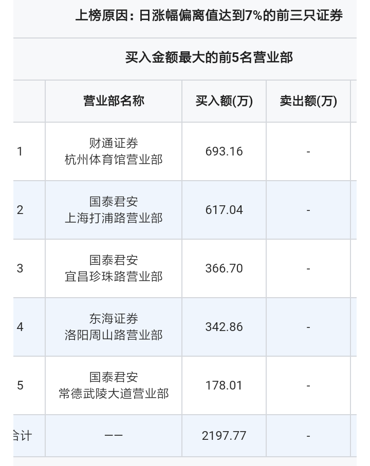 解密：如何看每天的成交龙虎榜？龙虎榜数据的作用是什么？