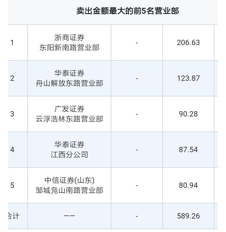 解密：如何看每天的成交龙虎榜？龙虎榜数据的作用是什么？