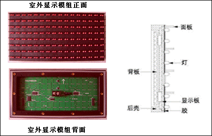 LED顯示屏知識完整教程