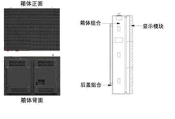 LED顯示屏知識完整教程